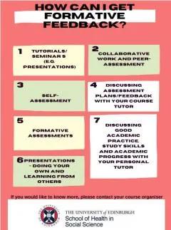 Infographic on formative feedback. Text reads: How can I get formative feedback? Point one: Tutorials, seminars (for example presentations). Point two: collaborative work and peer-assessment. Point three: Self-assessment. Point four: Discussing assessment plans or feedback with your course tutor. Point five: formative assessments. Point six: Presentations - doing your own and learning from others. Point seven: Discussing good academic practice, study skills and academic progress with your personal tutor. If
